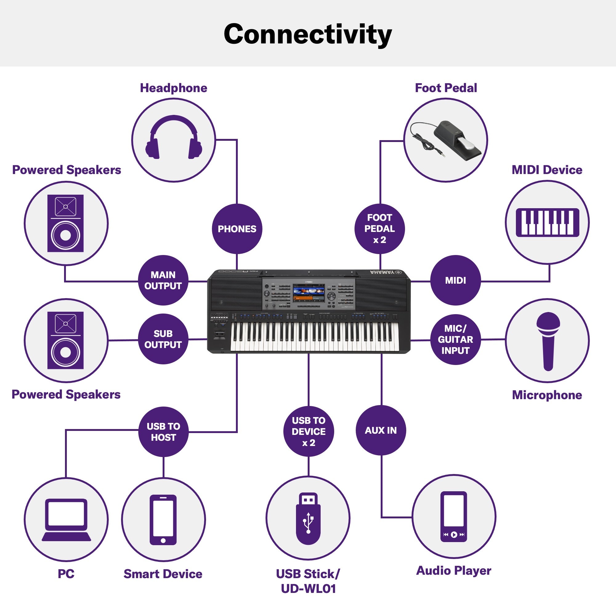 YAMAHA PSR-A5000 ORIENTAL WORKSTATION